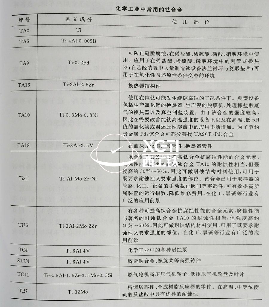 TC4、TC11、TA9、TA16等鈦合金在化工領(lǐng)域的具體應(yīng)用