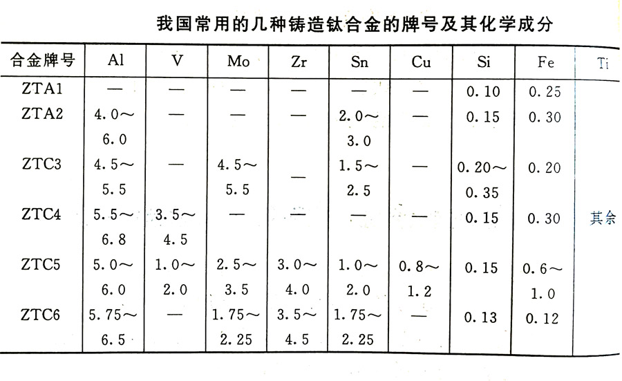 鑄造鈦合金的分類及其特性、牌號、化學(xué)成分